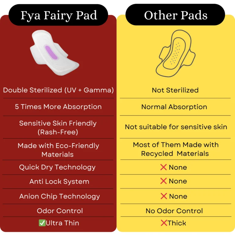 Buy Sanitary Pads Online | Premium Female Sanitary Napkins & Women Napkin